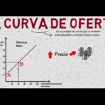 Cómo ampliar la oferta