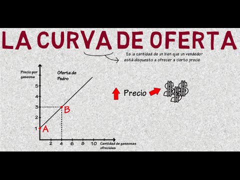 Cómo ampliar la oferta