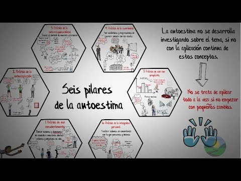 Cómo comprender el concepto de autoestima para mejorarla