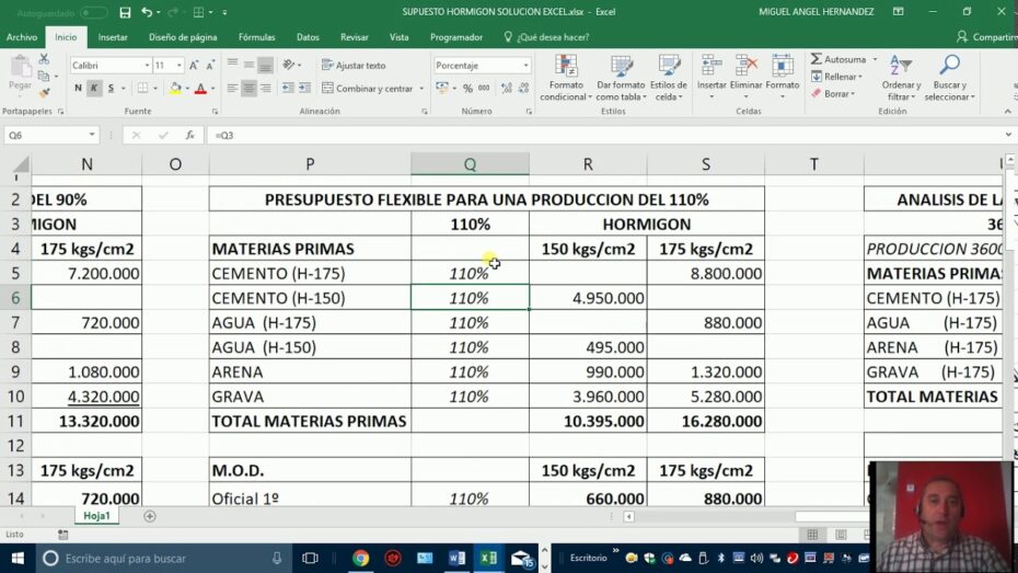 Cómo diseñar un presupuesto flexible